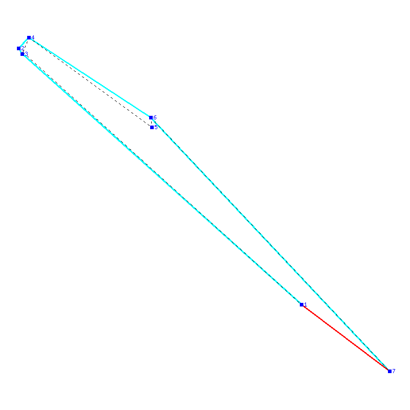Flugauswertung
